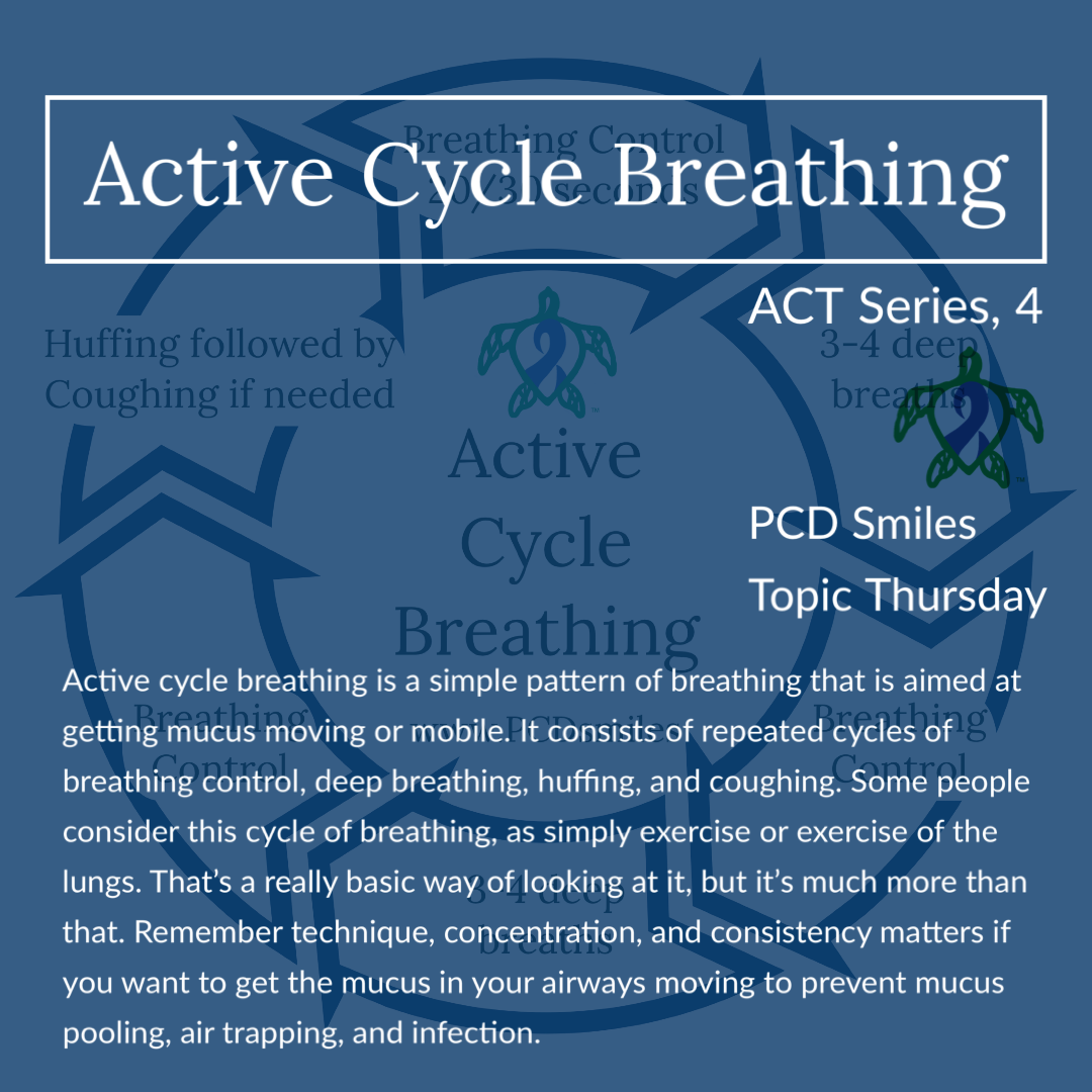 ACT Series, 4; Active Cycle Breathing