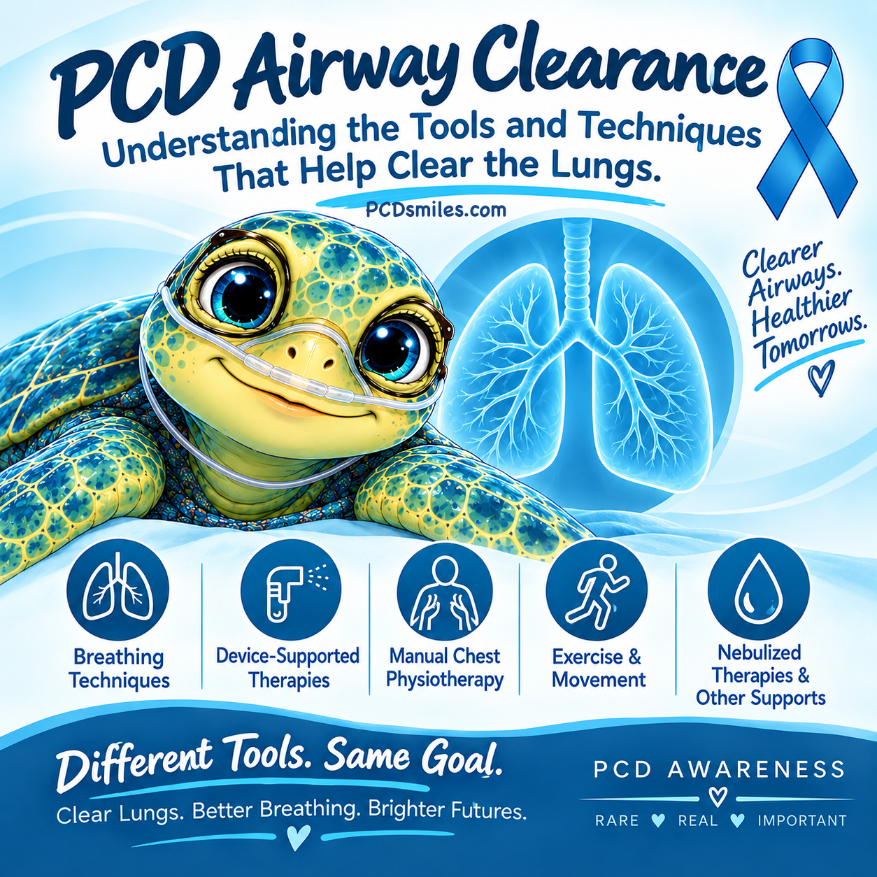 PCD Airway Clearance: Understanding the Tools and Techniques That Help Clear the Lungs