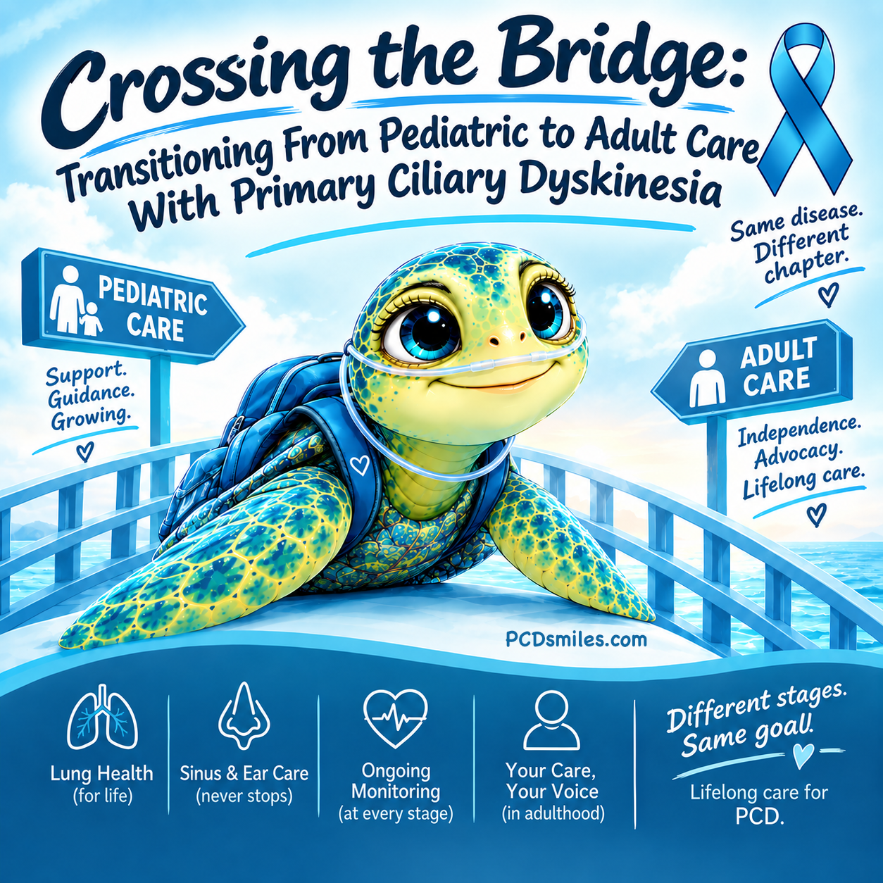 Crossing the Bridge: Transitioning From Pediatric to Adult Care With Primary Ciliary Dyskinesia