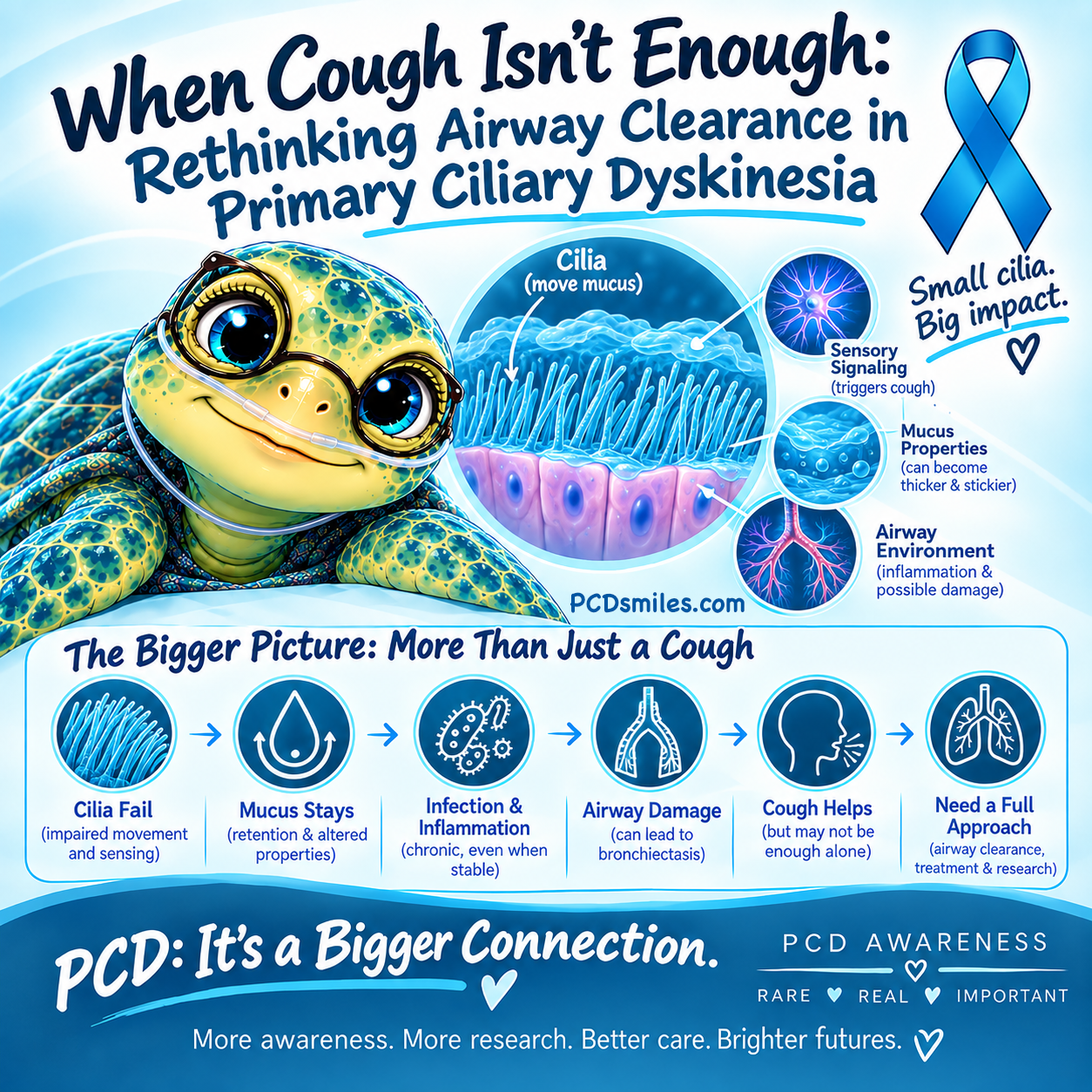 When Cough Isn’t Enough: Rethinking Airway Clearance in Primary Ciliary Dyskinesia