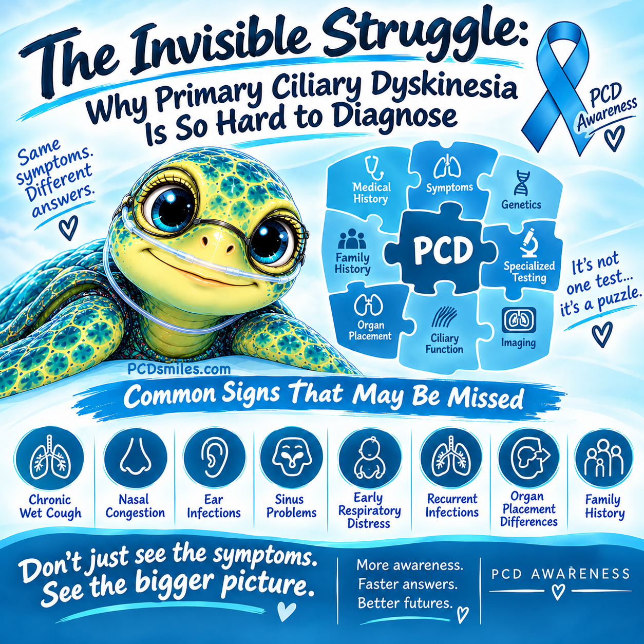 The Invisible Struggle: Why Primary Ciliary Dyskinesia Is So Hard to Diagnose