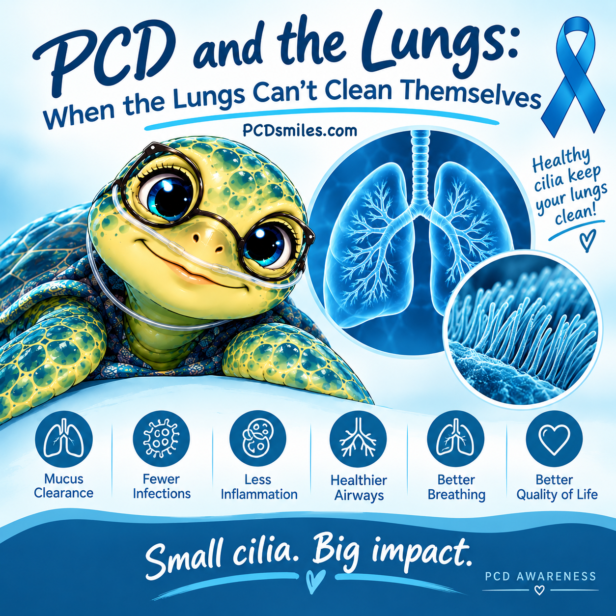 PCD and the Lungs: When the Lungs Can’t Clean Themselves